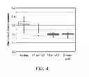 Fig. 05 - Method and apparatus for resistivity and transmittance optimization in TCO solar cell films