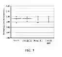 Fig. 06 - Method and apparatus for resistivity and transmittance optimization in TCO solar cell films