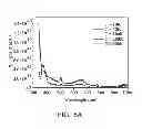 Fig. 07 - Method and apparatus for resistivity and transmittance optimization in TCO solar cell films
