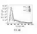 Fig. 08 - Method and apparatus for resistivity and transmittance optimization in TCO solar cell films