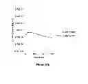 Fig. 03 - Method for wafer dicing and composition useful thereof