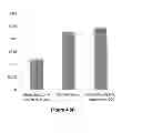 Fig. 08 - Method for wafer dicing and composition useful thereof