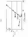 Fig. 07 - Semiconductor device manufacturing method