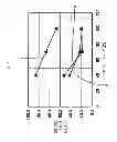 Fig. 08 - Semiconductor device manufacturing method