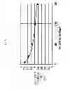 Fig. 09 - Semiconductor device manufacturing method