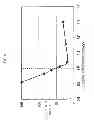 Fig. 10 - Semiconductor device manufacturing method