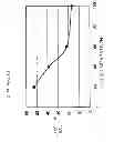 Fig. 15 - Semiconductor device manufacturing method