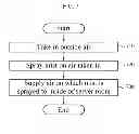 Fig. 08 - Apparatus and method for cooling server room using outside air