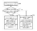 Fig. 01 - Electronic apparatus with a touch panel and data transmission method for a body area network