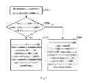 Fig. 03 - Electronic apparatus with a touch panel and data transmission method for a body area network