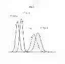 Fig. 12 - Apparatus and method to adaptively set threshold to detect transmission symbol in OOK receiver