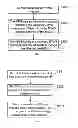 Fig. 02 - Method, device and system for sending and receiving messages