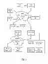 Fig. 02 - Systems and methods to selectively authenticate via mobile communications