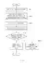 Fig. 04 - Method for controlling call termination based on gaze, and mobile communication terminal therefor