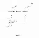 Fig. 06 - Controlling mobile device calls, text messages and data usage while operating a motor vehicle