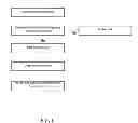 Fig. 02 - Child/user mobile device manager