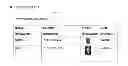Fig. 08 - Child/user mobile device manager