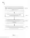 Fig. 08 - Managing states of location determination