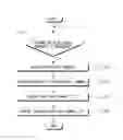 Fig. 07 - Apparatus and method of calculating available channels considering priority in TVWS