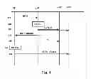Fig. 05 - METHOD AND APPARATUS FOR HANDOVER PROCESSING