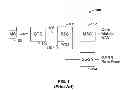 Fig. 02 - Using Standard Cellular Handsets with a General Access Network