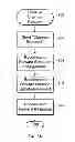 Fig. 09 - Using Standard Cellular Handsets with a General Access Network
