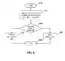 Fig. 08 - Method and apparatus for layer 3 configuration in a heterogeneous network