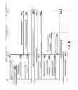 Fig. 10 - Method and apparatus for layer 3 configuration in a heterogeneous network