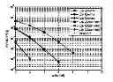 Fig. 01 - Paging indicator transmission method, system and reception device for mobile communication system