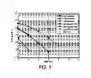 Fig. 06 - Paging indicator transmission method, system and reception device for mobile communication system