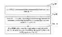 Fig. 01 - Method and apparatus for positioning user equipment