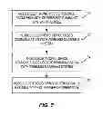 Fig. 07 - RECONFIGURATION OF MOBILE ELECTRONIC DEVICES BASED ON LOCATION