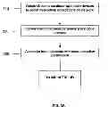 Fig. 04 - Harvesting communication parameter observations in GNSS-denied environments