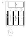 Fig. 02 - Cloud spectrum management system