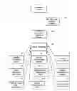 Fig. 01 - Intelligent radio frequency power control