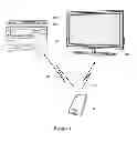 Fig. 02 - System and method for provision of infrared signalling in smart phone devices