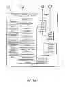 Fig. 33 - System gaming