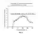 Fig. 08 - LNT catalyst with enhanced nitrogen oxide storage capacity at low temperature