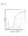 Fig. 05 - ADSORBENT AND METHOD OF PRODUCING THE ADSORBENT