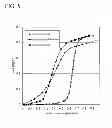 Fig. 06 - ADSORBENT AND METHOD OF PRODUCING THE ADSORBENT