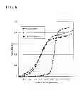 Fig. 07 - ADSORBENT AND METHOD OF PRODUCING THE ADSORBENT