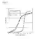 Fig. 08 - ADSORBENT AND METHOD OF PRODUCING THE ADSORBENT