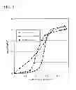 Fig. 09 - ADSORBENT AND METHOD OF PRODUCING THE ADSORBENT