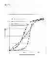 Fig. 10 - ADSORBENT AND METHOD OF PRODUCING THE ADSORBENT