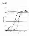 Fig. 11 - ADSORBENT AND METHOD OF PRODUCING THE ADSORBENT