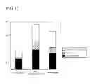 Fig. 13 - ADSORBENT AND METHOD OF PRODUCING THE ADSORBENT
