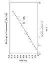 Fig. 09 - Methods and compositions for detecting target nucleic acids