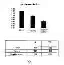 Fig. 02 - Nutritional supplement, method for increasing the bacterial mass in the rumen of a ruminant and nutritional preparation and corresponding uses