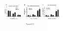 Fig. 07 - Polymer hydrogels for in vivo applications and methods for using and preparing same