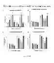 Fig. 09 - Polymer hydrogels for in vivo applications and methods for using and preparing same